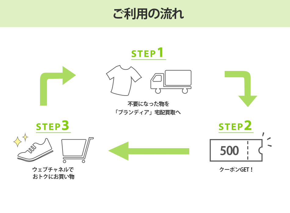ご利用の流れ